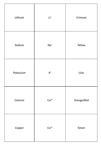 GCSE Chemistry Flame Tests for Metals Matching Card Revision Game
