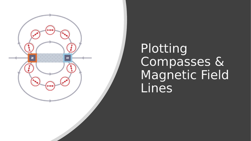 Plotting Compasses & magnetic Field Lines - Lesson & Activity