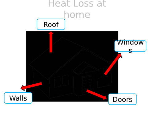 Heat Loss at Home / in the House