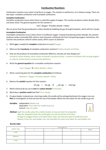 Combustion (Complete/Incomplete) Questions Worksheet With Answers