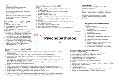 AQA A-level Psychology OCD + Phobias Mindmap