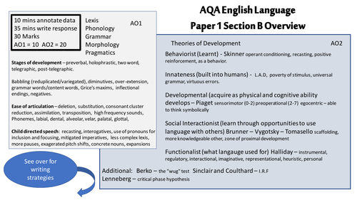 Summary Handout for Child Language Acquisition (Spoken)