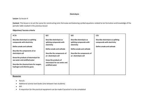 Electrolysis and formation of products