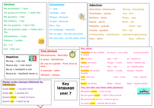 Year 7 Language end of year revision mat