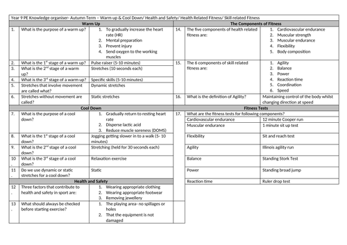 KS3 PE Knowledge Organisers