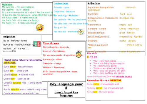 year 8 end of year revision mat teaching resources