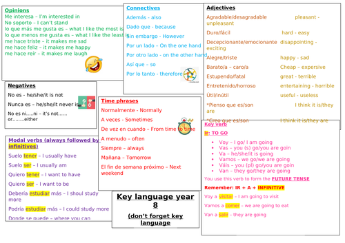Year 8 End of Year Revision mat