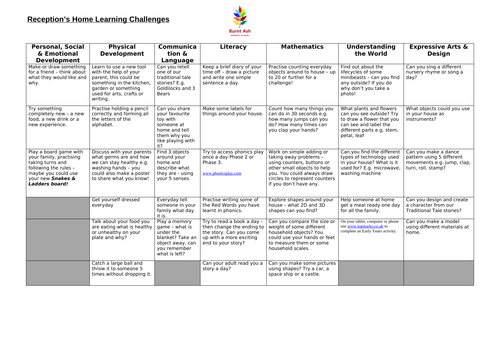 Nursery and Reception home learning challenges - Covid-19