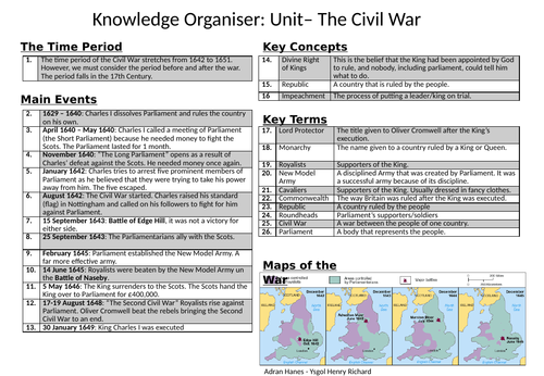 English Civil War Knowledge Organiser