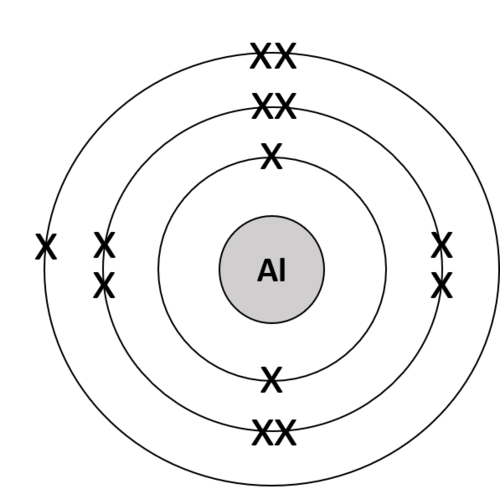 Atomic/Electronic Structure Diagrams