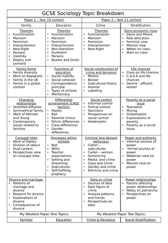 GCSE Sociology Intervention Day Revision Bundle