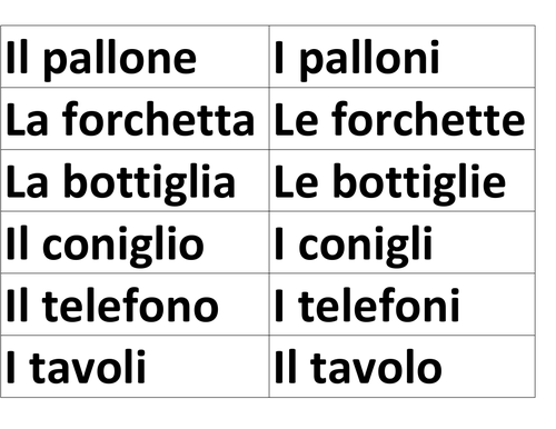 Gli articoli determinativi: definite articles