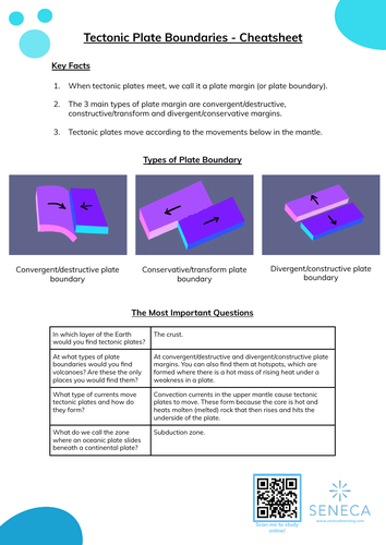 Plate Boundaries Worksheet & Cheatsheet for GCSE Geography | Teaching