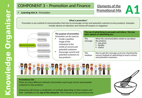 Enterprise BTEC Tech Award [2018] Component 3 Knowledge Organiser (Finance and Marketing)