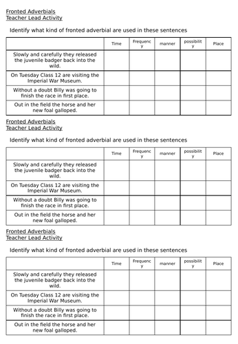Year 4 - SPaG Fronted Adverbials - Learning Journey