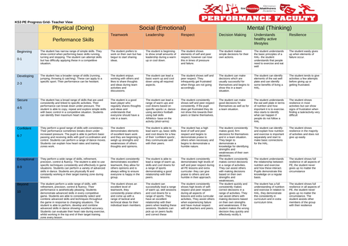 PE - Key stage 3 Assessment Grid