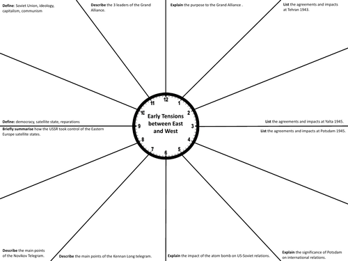 Early Tensions between the East and West Revision Clock (GCSE Edexcel)