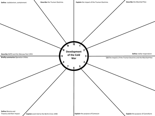 Development of the Cold War Revision Clock (GCSE Edexcel)