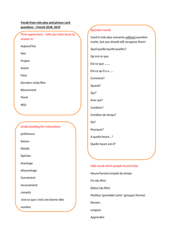 Key vocab AQA Writing and Speaking FRENCH
