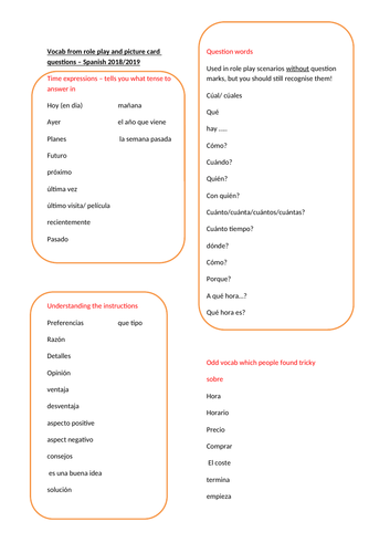 AQA Spanish key vocab Writing and Role play