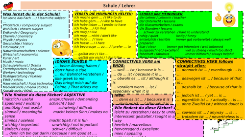 knowledge organiser KS 4 Schule
