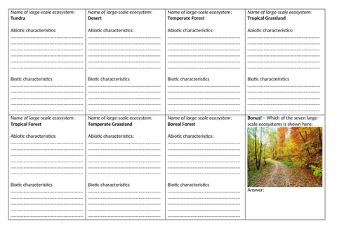 Ecosystems, Biodiversity and Management - Where are the world's large-scale ecosystems?