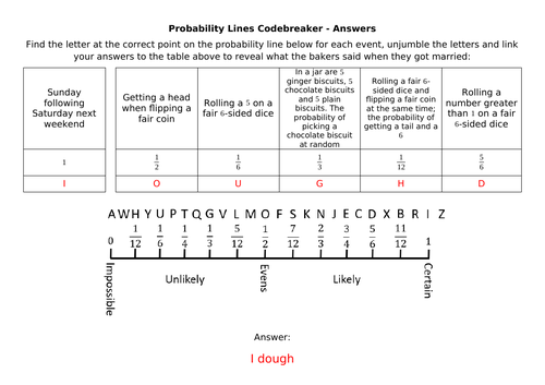 Probability Line Codebreaker