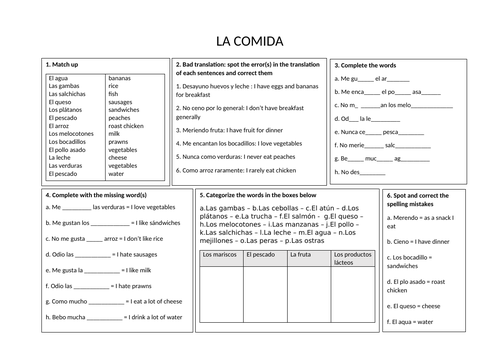 KS3 Spanish - Food