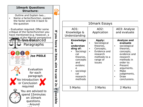 A-level Sociology 10mark Questions Structure Sheet