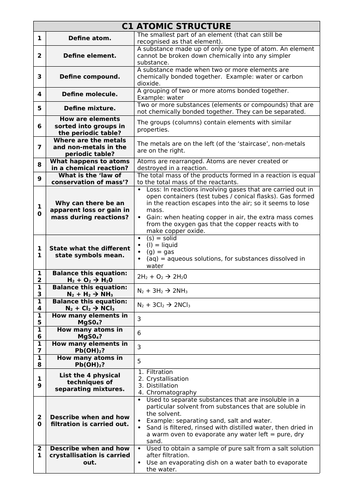 AQA Chemistry Paper 1 Q&A