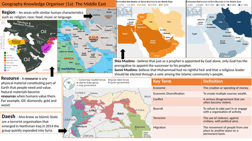 Middle East Conflict  Knowledge Organiser