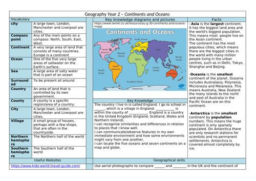 Year 2 Geography Knowledge Organiser - Continents and Oceans