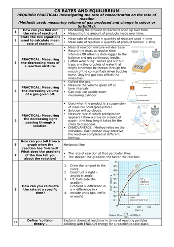 AQA Chemistry Paper 2 Q&A