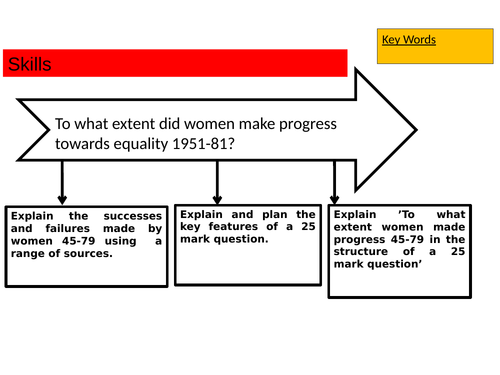 AQA Alevel KQ: How did women make progress 1951-1981