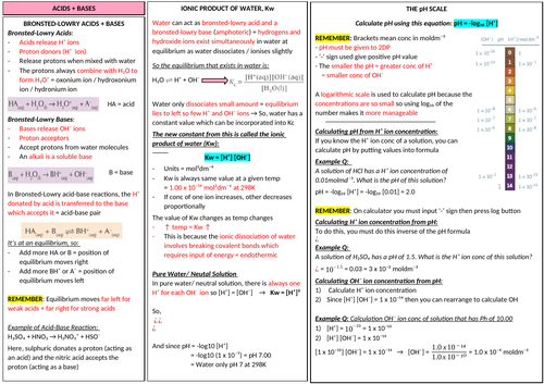 AQA A-LEVEL CHEMISTRY - Acids & Bases Revision