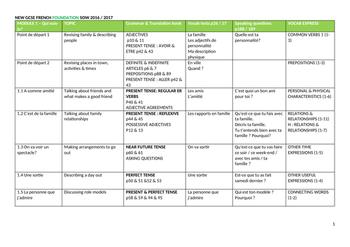 Edexcel GCSE Foundation Scheme of Work