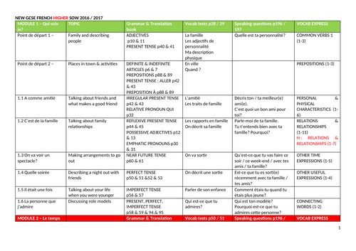 Edexcel GCSE Higher Scheme of Work