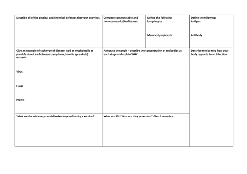 Immunity revision grid | Teaching Resources