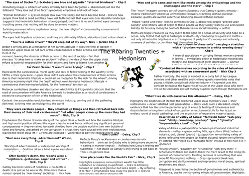 The Great Gatbsy - Themes Quote Bank Mindmap