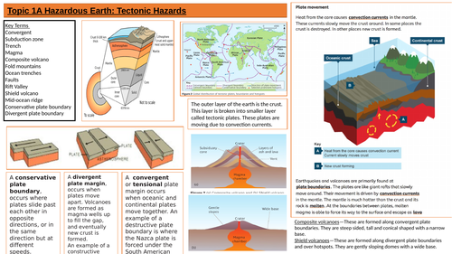 Hazardous Knowledge Organiser