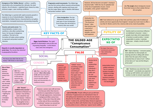 American Wider Reading - Gilded Age MindMap | Teaching Resources