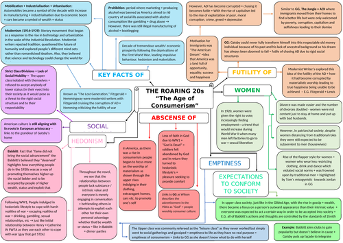 American Wider Reading - Jazz Age Mindmap | Teaching Resources