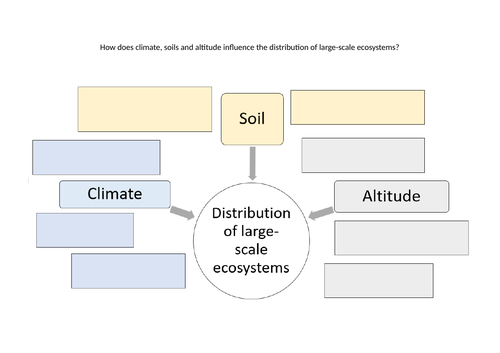 How does climate, soils and altitude influence the distribution of large-scale ecosystems?