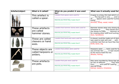 Stone Age tools resources differentiated