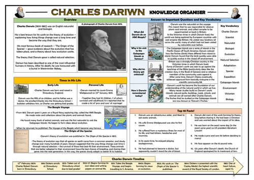 Charles Darwin Theory Of Evolution For Kids