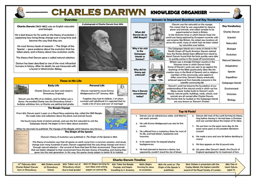 Charles Darwin Knowledge Organiser!