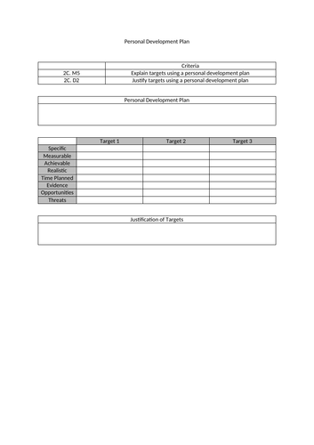 btec sport leadership assignments