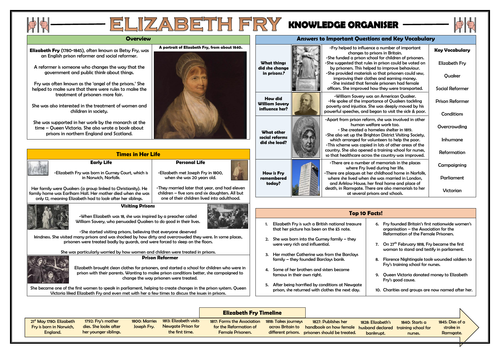 Elizabeth Fry Knowledge Organiser!