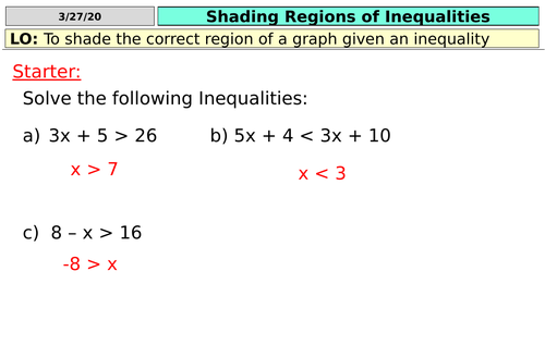 Regions of Inequalities