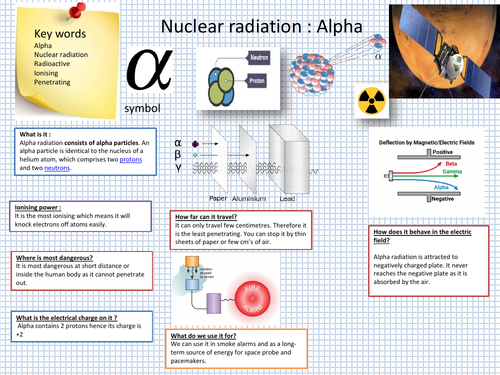 Type Of Nuclear Radiation Teaching Resources